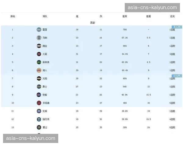 评论:湖人战绩徘徊于附加赛边缘,休赛期的阵容构建已被提上日程 评论:湖人战绩徘徊于附加赛边缘,休赛期的阵容构建已被提上日程