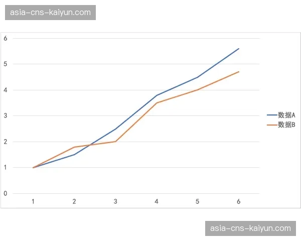 美国公共球场打球轮次连续12个月同比增长，高尔夫“平民化”趋势显著
